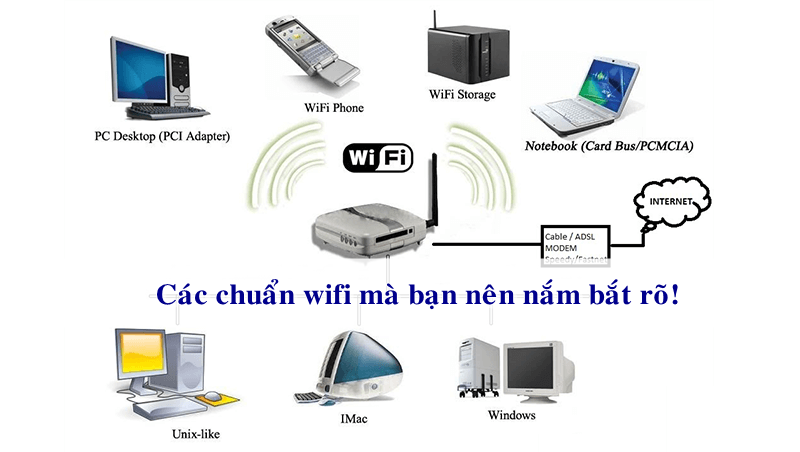 Các chuẩn Wifi phổ biến nhất tại Việt Nam mà bạn nên nắm bắt rõ! 4